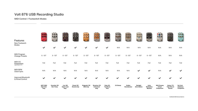 Universal Audio UAFX 2.0 Knuckles 92 Dual Rec Amplifier Pedal